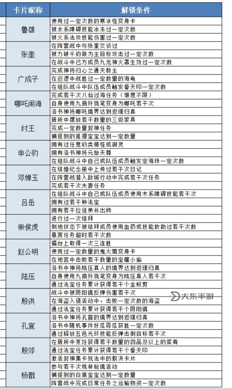 問道快速刷法寶道法圖1