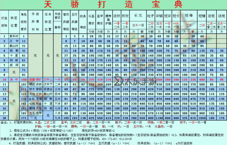 新天驕任務(wù)攻略最新圖2