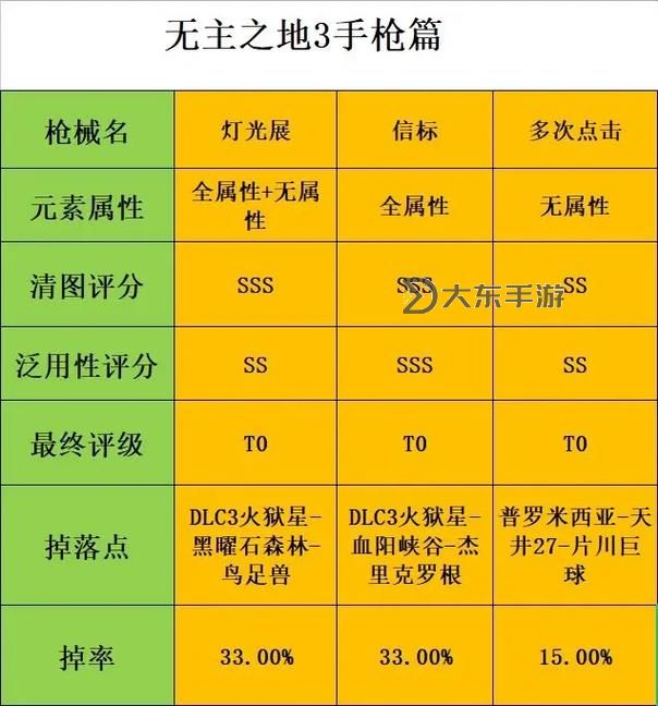 無主之地3任務(wù)攻略,無主之地3支線任務(wù)攻略圖2