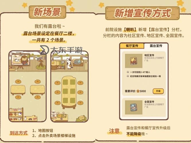 動(dòng)物餐廳魚(yú)塘招租攻略，如何找到合適的租客來(lái)提升收入和人氣圖1