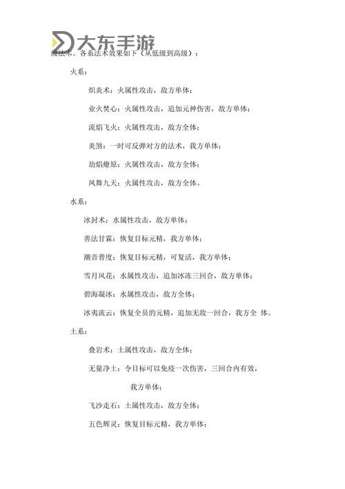 古劍奇譚2星蘊加點的最佳選擇是什么才能提升角色戰(zhàn)力圖2
