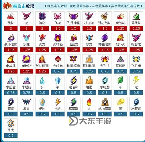 賽爾號譜尼技能表分析:如何有效利用其技能提升戰(zhàn)斗能力圖2