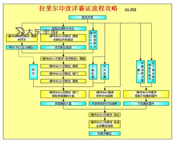 大航海時代4拉斐爾賺錢攻略:如何在游戲中快速致富圖1