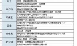 問道快速刷法寶道法