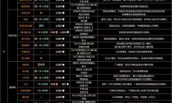 無主之地3武器種類，無主之地3所有武器