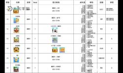 無主之地3怪物圖鑒，無主之地3怪物圖鑒在哪