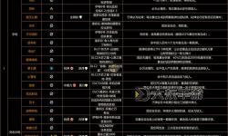 無主之地3終極版大小及新增內(nèi)容詳解