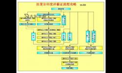 大航海時(shí)代4拉斐爾賺錢攻略：如何在游戲中快速致富