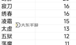 煙雨江湖武功套路順序為何會影響角色實力的提升分析