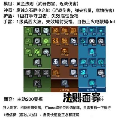 無主之地3魔女元素流加點(diǎn)及裝備推薦攻略圖2