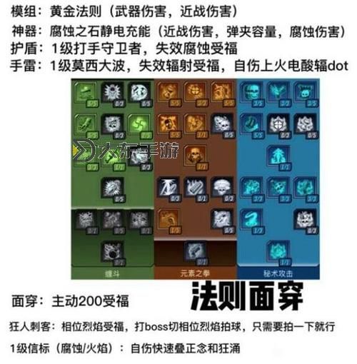 無主之地3魔女角色開荒全攻略與技巧分享圖1