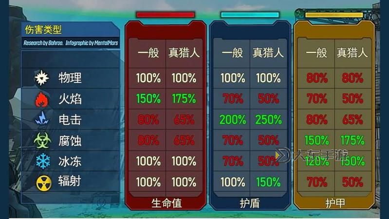無主之地2三周目玩法，無主之地2三周目須知圖1