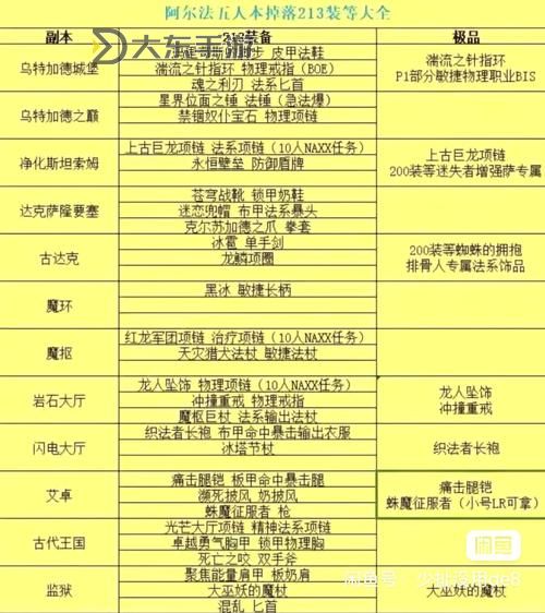無(wú)主之地2 Boss掉落及攻略指南大全圖1