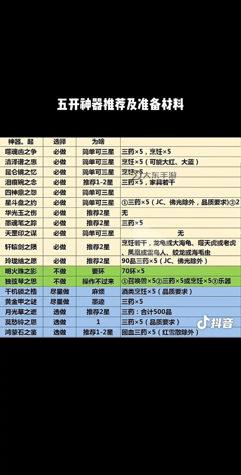 夢幻西游五開五門普陀加點，夢幻西游五開5普陀圖3