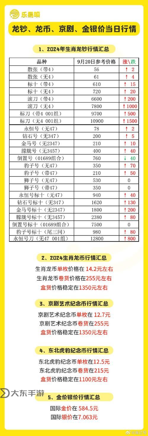 御龍在天怎么掙人民幣,御龍在天怎么賺錢人民幣圖1