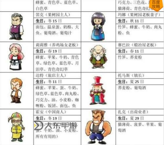 牧場物語礦石鎮(zhèn)的伙伴們?nèi)V圖1