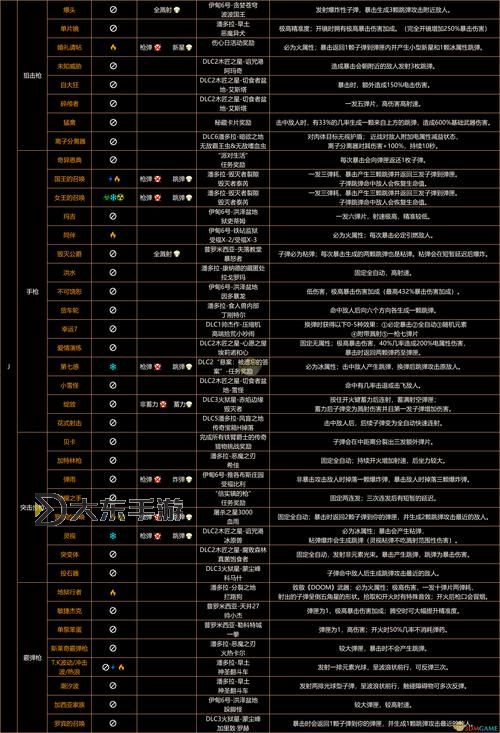 無主之地2全紅字裝備代碼,無主之地2紅字裝備掉落圖2