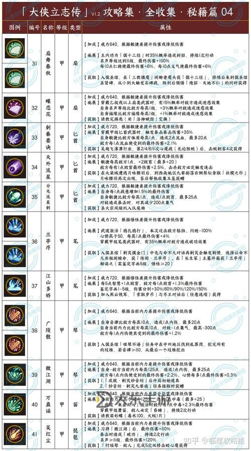 在俠客風(fēng)云傳中，如何選擇天賦才能打造最強角色與戰(zhàn)斗策略圖3