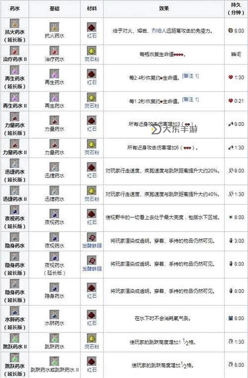 我的世界隱身藥水作用圖1