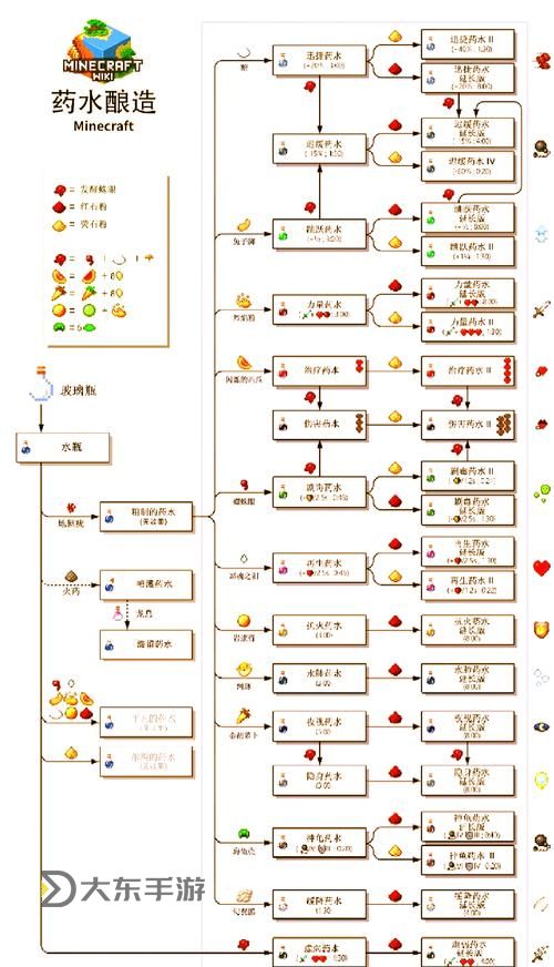 我的世界隱身藥水作用圖2