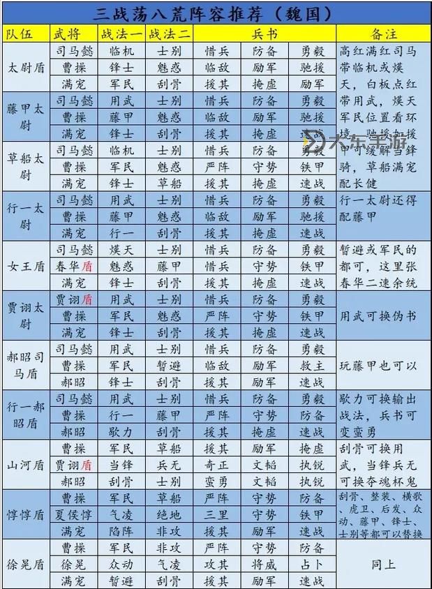 三國(guó)志戰(zhàn)略版中武將體力值怎么恢復(fù)圖2