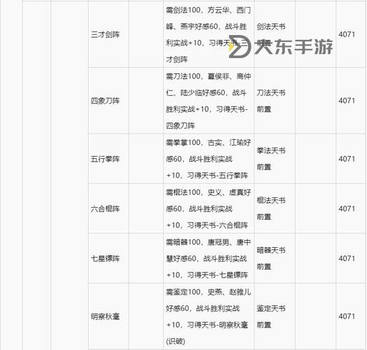 在俠客風(fēng)云傳中，如何選擇天賦才能打造最強角色與戰(zhàn)斗策略圖1
