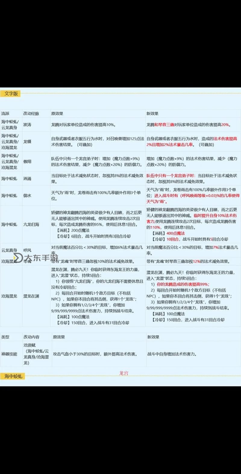 夢幻西游天宮門派技能加點詳解與推薦攻略圖1