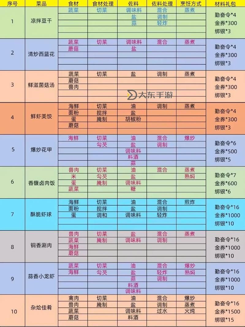 御龍在天土豪名字大全,御龍在天游戲名字大全帶符號圖1