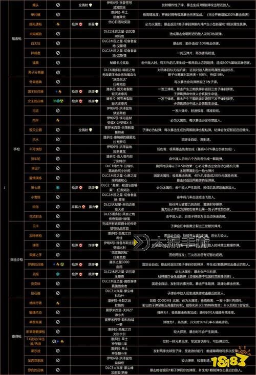 無主之地3武器等級上限詳解：了解最高等級是多少圖1