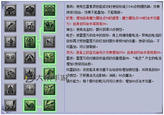 109力天宮奇經(jīng)八脈怎么點(diǎn)，新版109力天宮奇經(jīng)八脈圖1