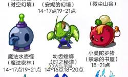 洛克王國(guó)捕捉率最低的寵物，洛克王國(guó)捕捉率最低的寵物是什么