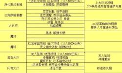 無主之地2 Boss掉落及攻略指南大全