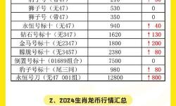 御龍?jiān)谔煸趺磼耆嗣駧牛堅(jiān)谔煸趺促嶅X(qián)人民幣