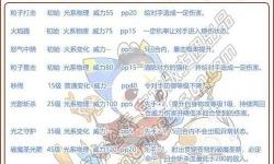 洛克王國：最值得培養(yǎng)的寵物推薦與選擇指南