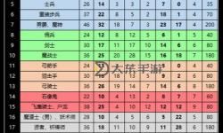圣火徽章外傳井水給誰(shuí)