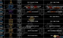無主之地3固定掉落，無主之地3固定掉落的裝備