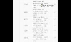 在俠客風云傳中，如何選擇天賦才能打造最強角色與戰(zhàn)斗策略
