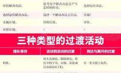 歐美一卡2卡三卡4卡使用中的常見問題和解決方法解析