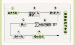 如何用一支筆玩哭自己，讓心底的情感宣泄出來
