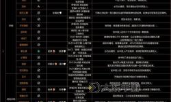 無主之地3武器等級上限詳解：了解最高等級是多少