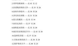 大航海4威力加強(qiáng)版寶物全攻略及獲取方法詳解