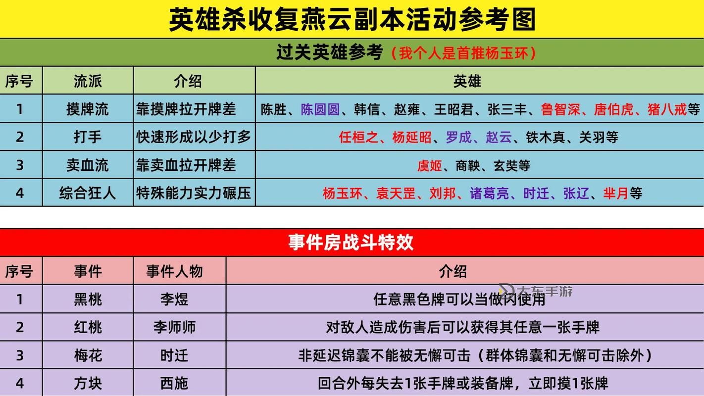 英雄殺游戲積分系統(tǒng)詳解：如何在60級獲得六級積分圖1