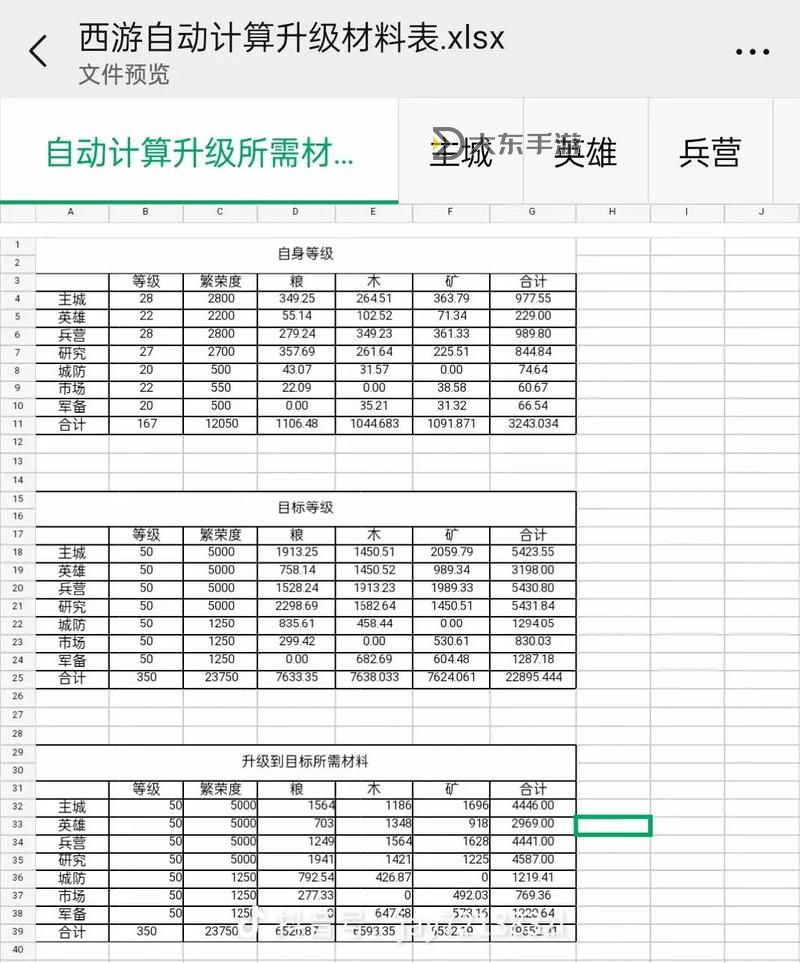 英雄殺1到50級(jí)經(jīng)驗(yàn)表圖1