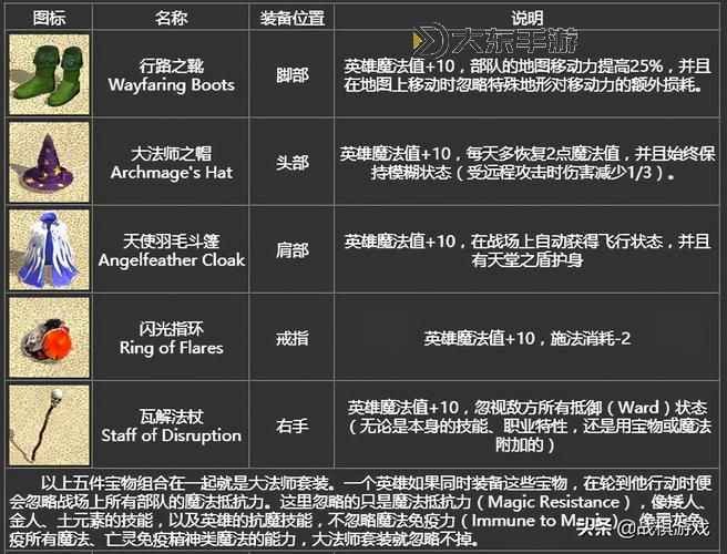 英雄無敵4兵種與戰(zhàn)役秘籍全攻略分享圖2