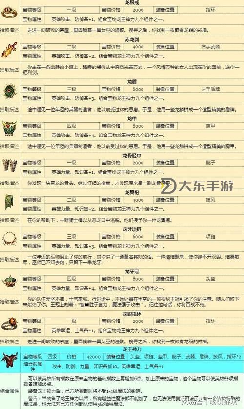 英雄無(wú)敵3法寶組合,英雄無(wú)敵3 寶物組合圖1