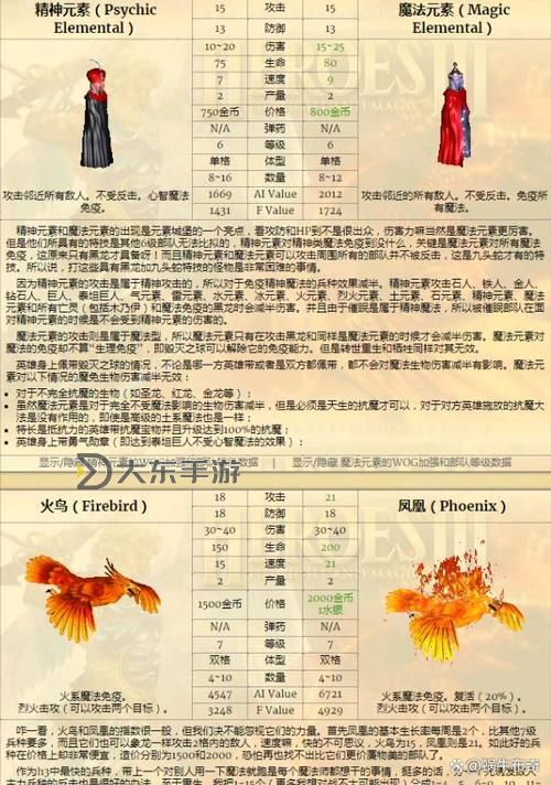 英雄無(wú)敵3各族兵種詳細(xì)解析與攻略圖2