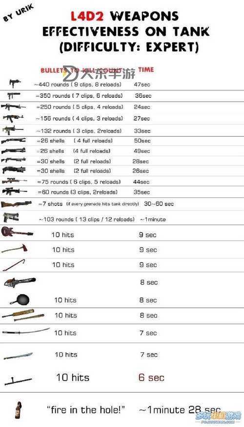 求生之路輸入武器秘籍圖1