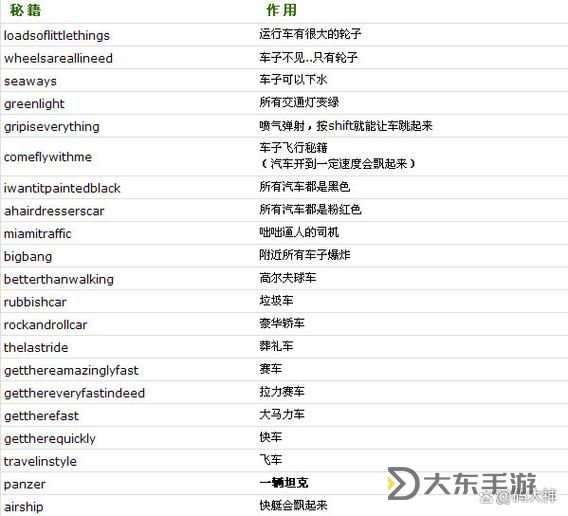 罪惡都市招募小弟秘籍圖1