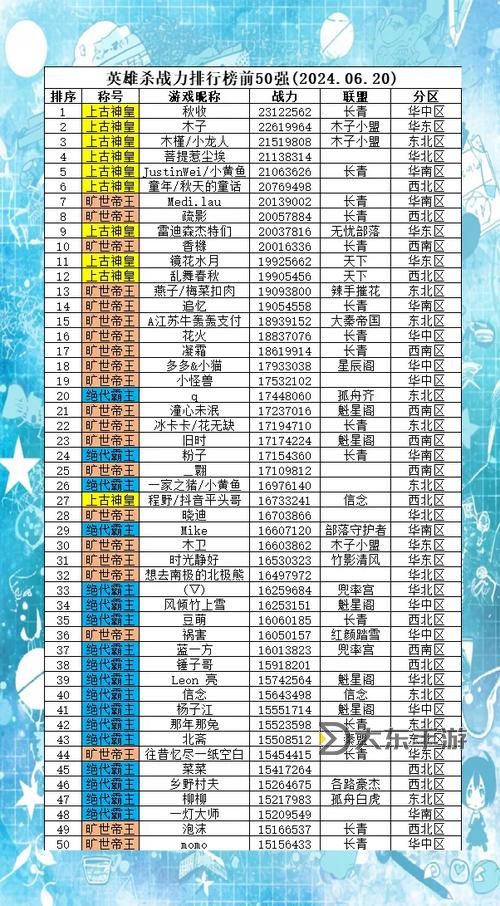 英雄殺1到50級(jí)經(jīng)驗(yàn)表圖2