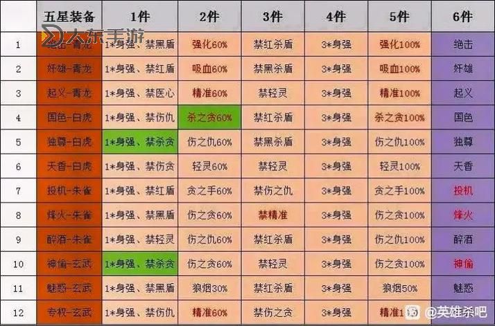 英雄殺公會創(chuàng)建流程及豐厚獎勵道具解析圖3